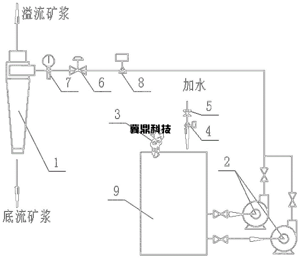 旋流器运行中压力异常是怎么回事